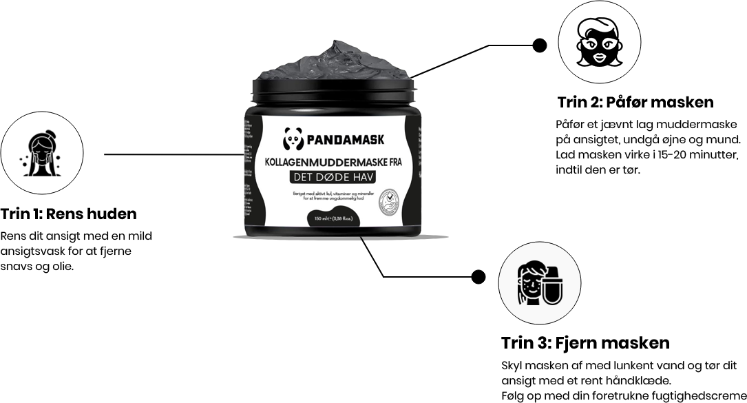 Pandamask (Dybrensende Ansigtsmaske mod Urenheder)